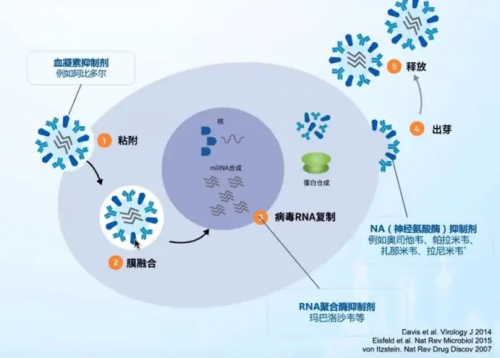 孩子因为流感进了抢救室太揪心了，家长怎么做才能避免