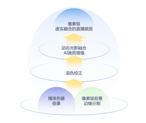 蓝海创意云携手乔家会馆共创数字文旅，“魅影奇缘” 虚拟旅拍项目启动仪式今日召开！