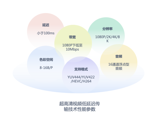 蓝海创意云携手乔家会馆共创数字文旅，“魅影奇缘” 虚拟旅拍项目启动仪式今日召开！