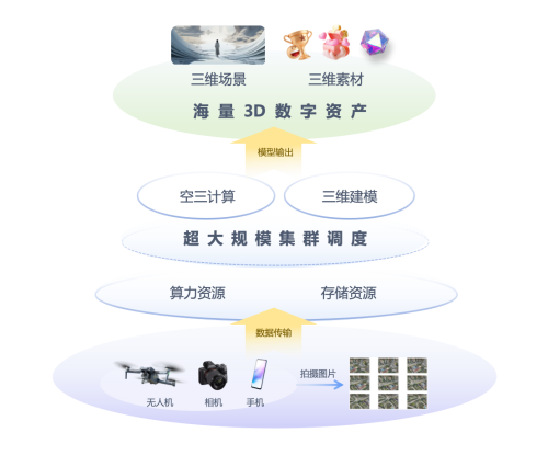 蓝海创意云携手乔家会馆共创数字文旅，“魅影奇缘” 虚拟旅拍项目启动仪式今日召开！