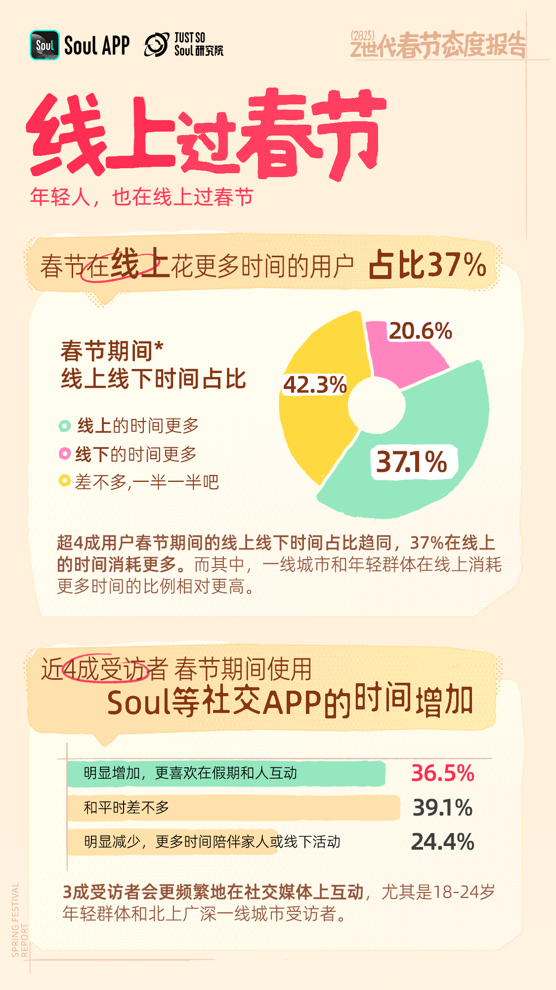 新年攻略来了！过年就来Soul App逛新春妙会，怎么逛都好玩