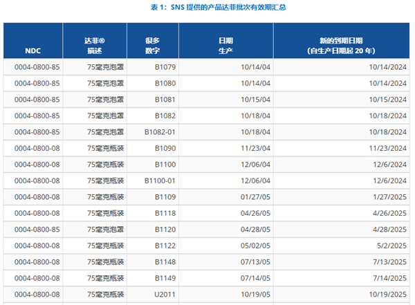 这个抗流感明星药物的有效期变更为10年了！