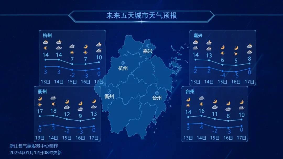 最高温直冲18℃！浙江以多云或晴到多云为主，这天起将有降温、大风、降雨