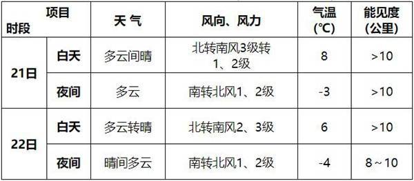 全国大部降水稀少 23日起将有寒潮和大范围雨雪