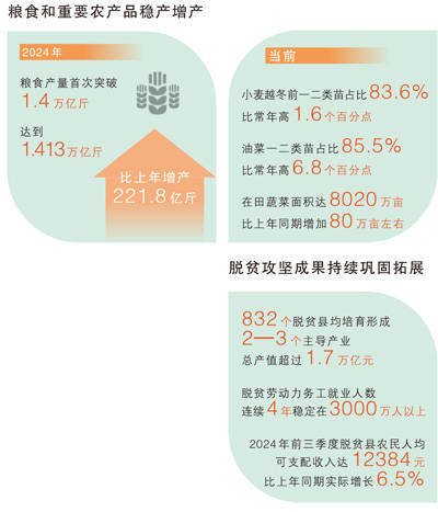 我国粮食产量首次突破1.4万亿斤