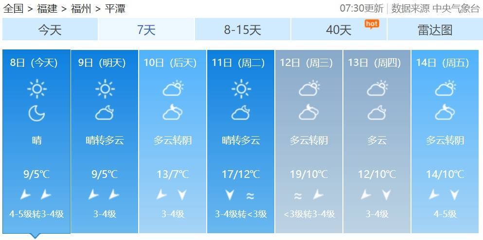 大风、低温警报！福建最低零下8℃！