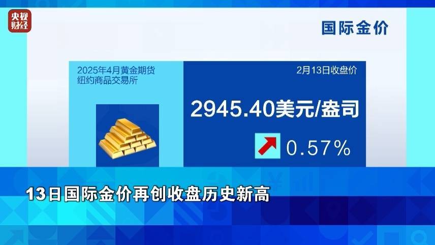 金价，再创纪录