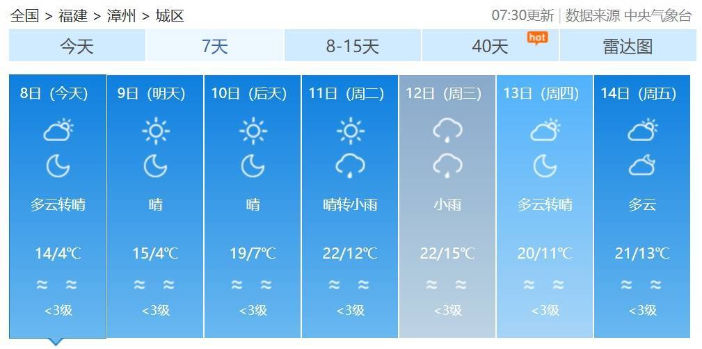 大风、低温警报！福建最低零下8℃！