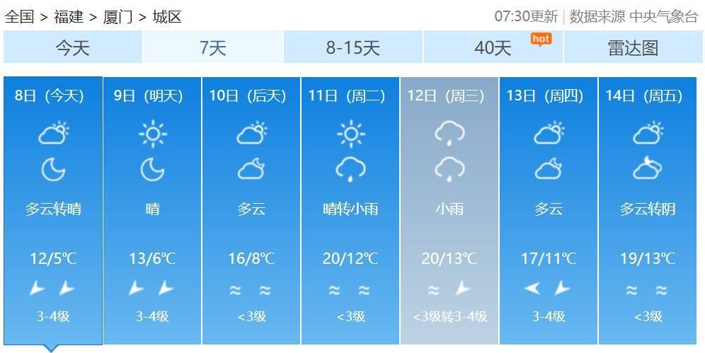 大风、低温警报！福建最低零下8℃！