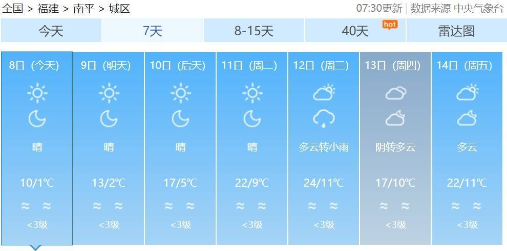 大风、低温警报！福建最低零下8℃！