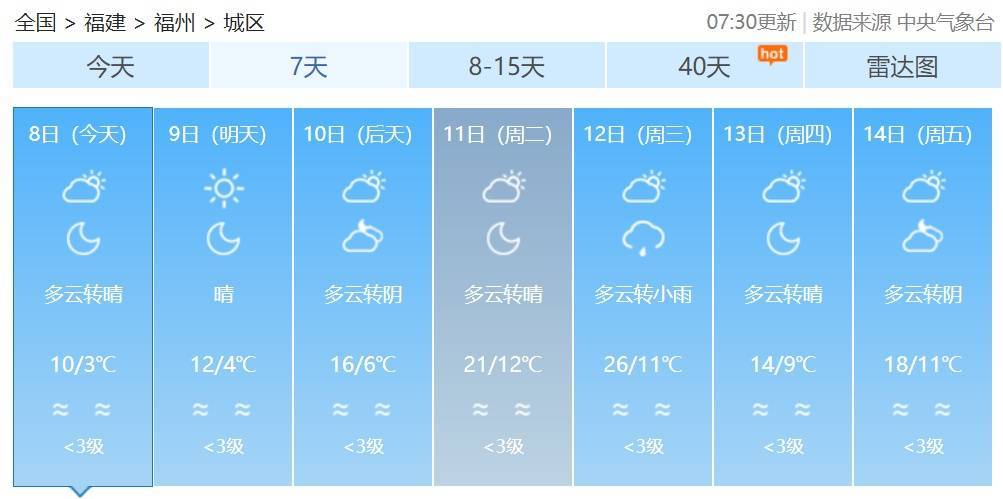 大风、低温警报！福建最低零下8℃！