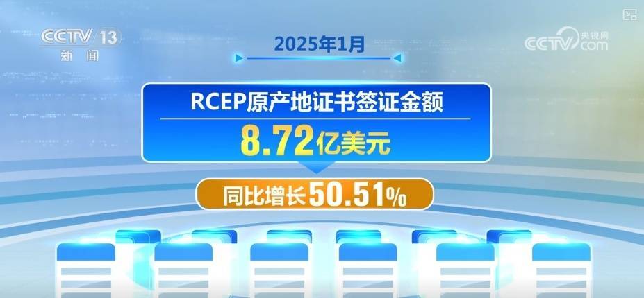 25.42%、50.51%、5.89%，信心强、干劲足！我国外贸发展活力十足