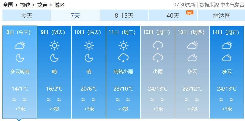 大风、低温警报！福建最低零下8℃！