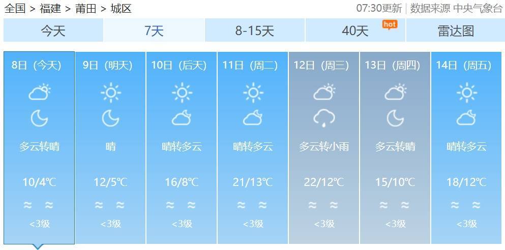 大风、低温警报！福建最低零下8℃！