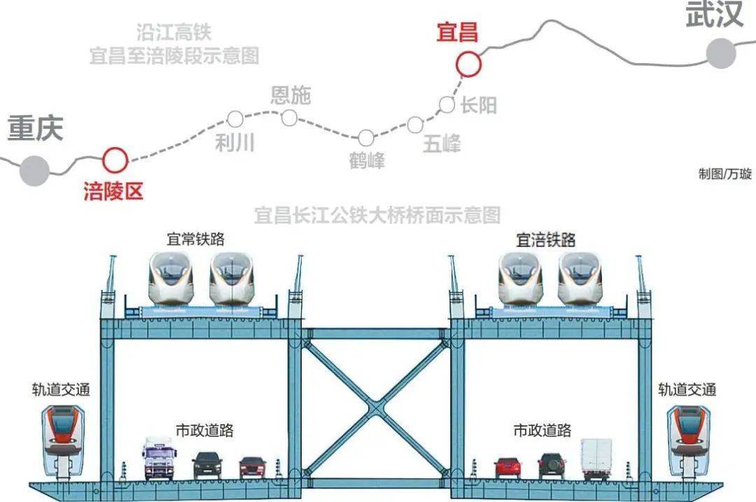 3小时到武汉！这条高铁来了