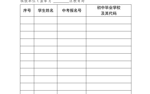50%招生计划！武汉2025年普通高中分配生招录工作启动