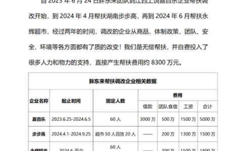 胖东来：无偿帮扶永辉等花了8300万元 2025年净利约3亿