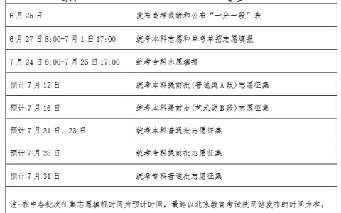 北京市2025年高考志愿填报日程发布