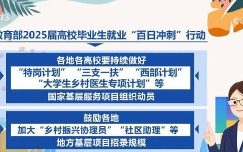 规模大、空间广！基层就业“大礼包”来了 这些优惠政策毕业生需知晓