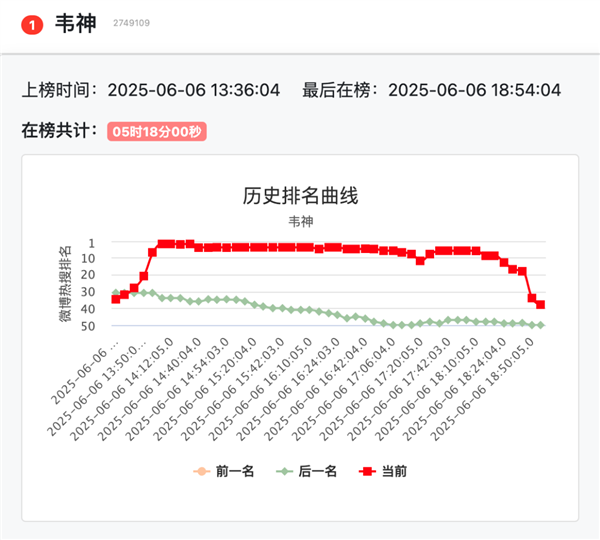 3句话涨粉2300万 韦东奕的抖音评论区 成了中国人的许愿池