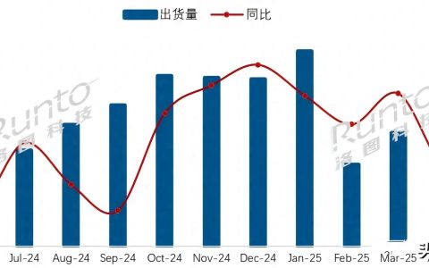用领先技术破局，TCL电视以技术普惠战略树立行业标杆