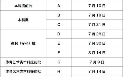 甘肃省2025年普通高考录取结果及投档线查询方式
