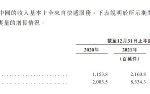 拼多多的好时代，也是极兔的好时代吗？