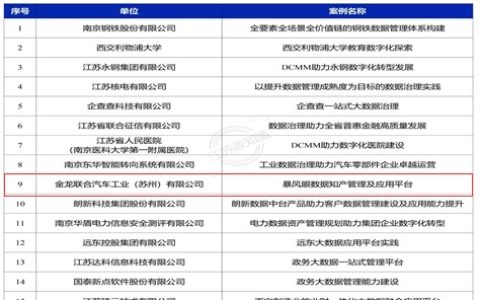 苏州金龙“暴风眼数据平台” 入选江苏省DCMM贯标实践优秀案例