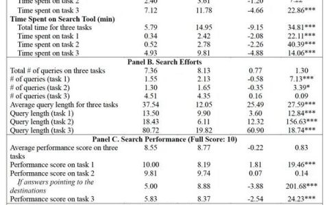 搜索引擎的未来：ChatGPT与谷歌，谁将胜出？