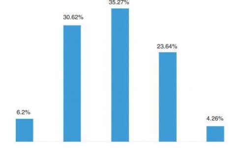 家长晒娃暑假账单:已花费近3万，“在孩子身上花费比买房更有价值”