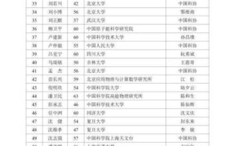 浙江多人入选！两院院士增选有效候选人名单公布