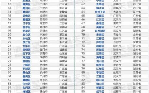 2023“全国百强区”出炉，苏州3地入选！