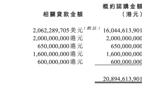 债转股、引战投，恒大或失去恒大汽车最大股东之位