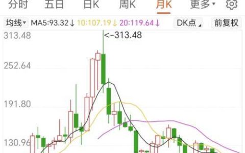 400亿医美巨头华熙生物，首现负增长