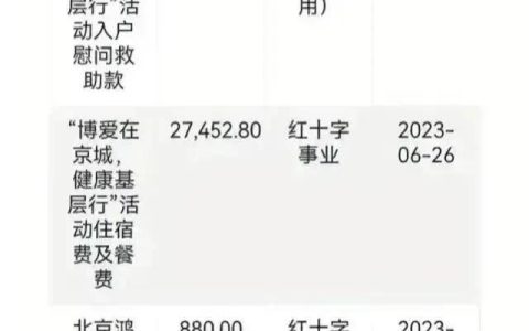 慰问款4000元、食宿费2.7万，北京红十字会回应质疑：3次诊疗百人开支