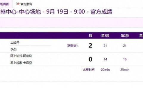 杭州亚运会，中国队首战告捷！