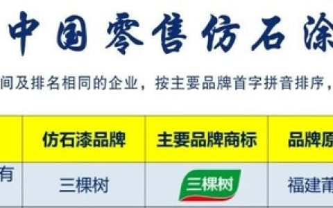 三棵树蝉联 “2024年中国零售仿石涂料30强”榜单榜首