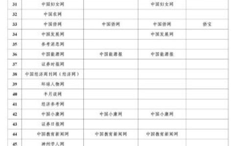 国家网信办公布最新版《互联网新闻信息稿源单位名单》即白名单媒体