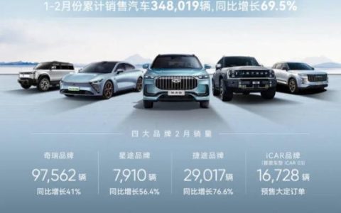 奇瑞集团逆势增长 尹同跃谈2024年奇瑞生存之道是进攻