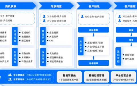 合合信息启信宝：高质量数据支撑，推动数商产业发展