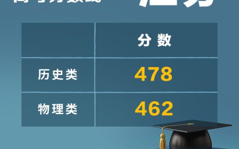 江苏高考分数线出炉：历史类本科478物理类462