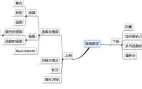 哪四类学生使用这套学习方法学习效果更好？