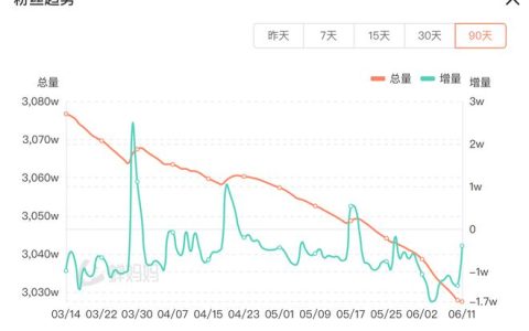 俞敏洪道歉后董宇辉发声抗拒卖货，东方甄选跌9.01%