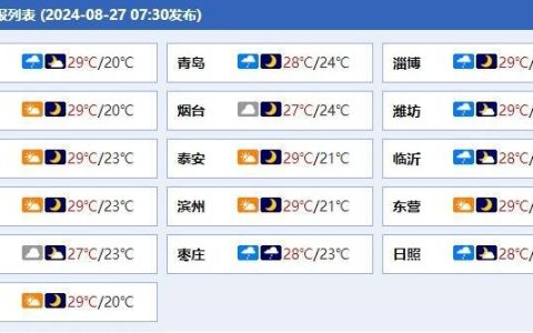 山东1天下了6500个大明湖！多地“一夜入秋”，最低气温降至20℃