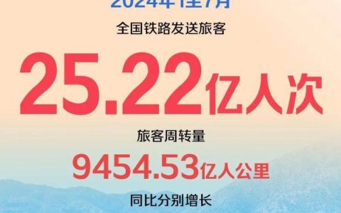 超25亿人次！1至7月全国铁路发送旅客创历史同期新高