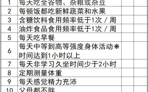 @家长们 孩子暑期科学减重 收好这份实用攻略