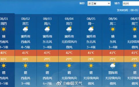 连续40℃！杭州43度或热到破纪录