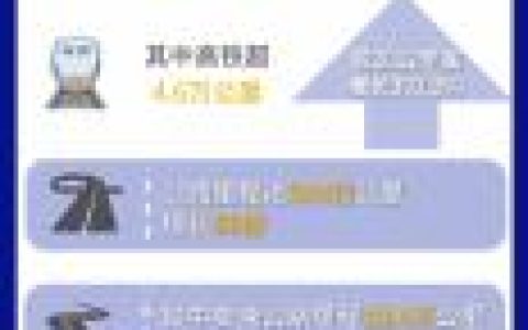 综合交通网突破600万公里 交通强国建设迈出新步伐