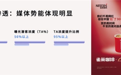 雀巢咖啡携手瓴羊天攻智投，精准营销引领Z世代潮流