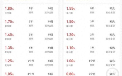 多家大行18日起再下调存款利率 投资者该如何打理钱袋子？